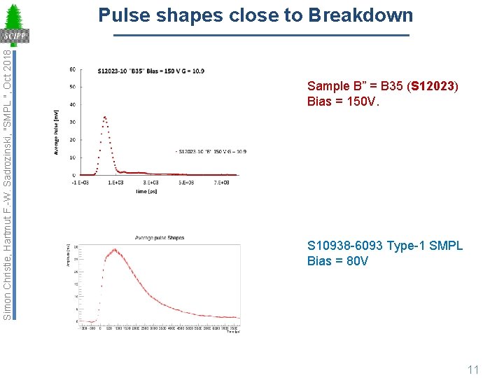 Simon Christie, Hartmut F. -W. Sadrozinski, "SMPL ", Oct 2018 Pulse shapes close to