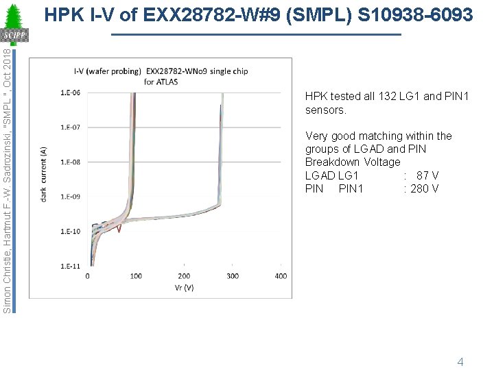 Simon Christie, Hartmut F. -W. Sadrozinski, "SMPL ", Oct 2018 HPK I-V of EXX