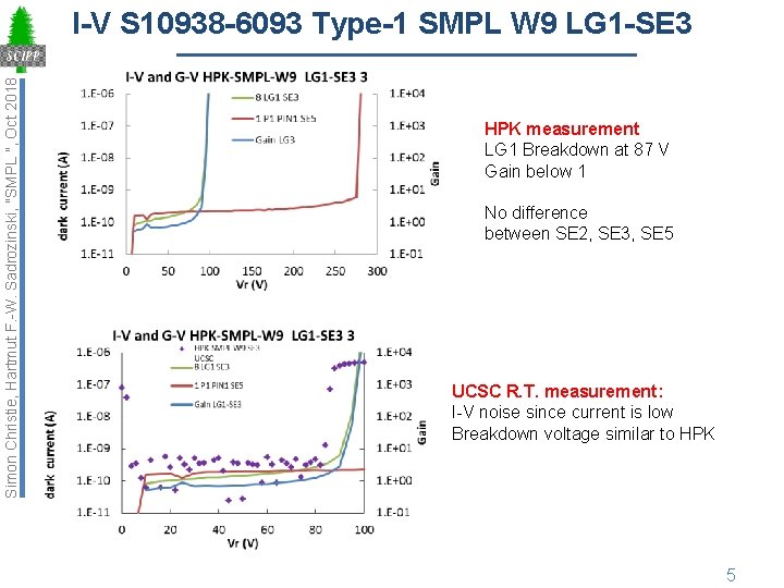 Simon Christie, Hartmut F. -W. Sadrozinski, "SMPL ", Oct 2018 I-V S 10938 -6093