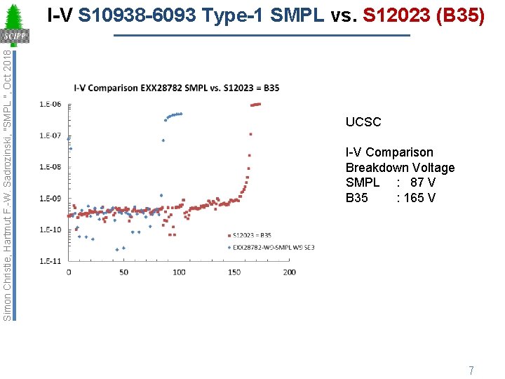 Simon Christie, Hartmut F. -W. Sadrozinski, "SMPL ", Oct 2018 I-V S 10938 -6093