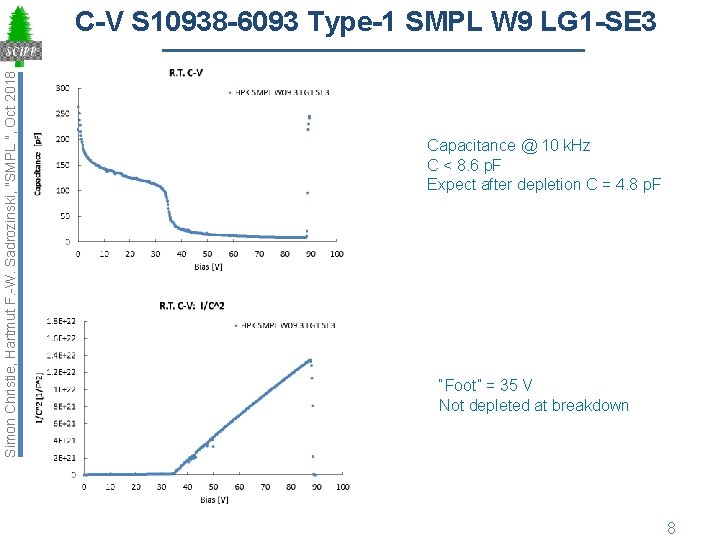 Simon Christie, Hartmut F. -W. Sadrozinski, "SMPL ", Oct 2018 C-V S 10938 -6093