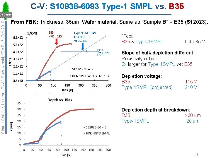 Simon Christie, Hartmut F. -W. Sadrozinski, "SMPL ", Oct 2018 C-V: S 10938 -6093