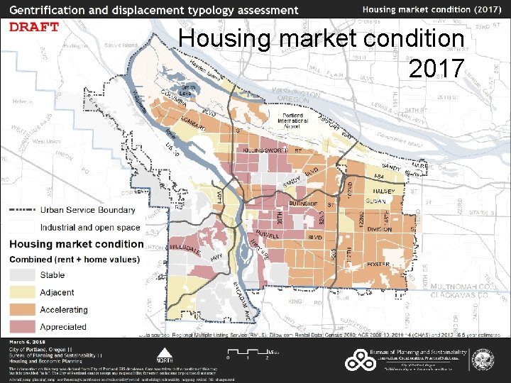 Housing market condition 2017 