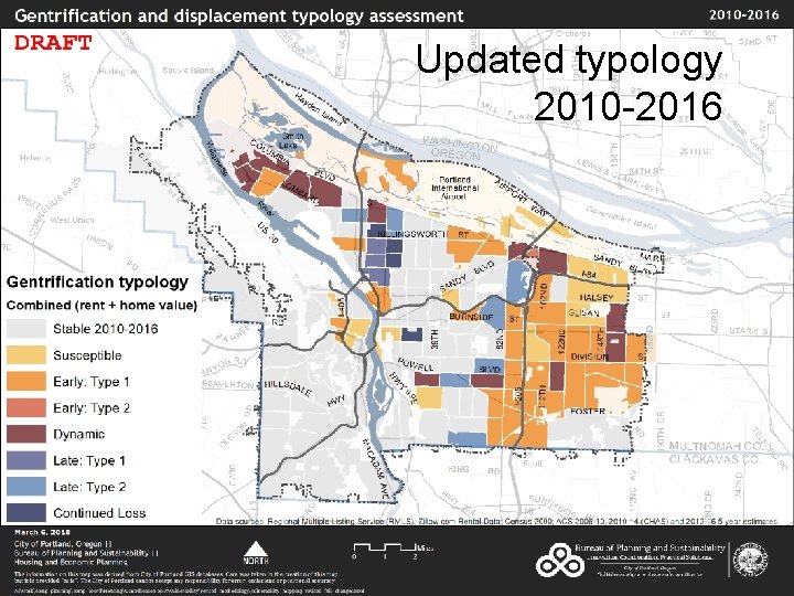Updated typology 2010 -2016 