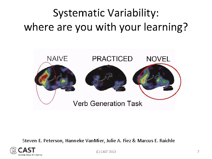 Systematic Variability: where are you with your learning? Steven E. Peterson, Hanneke Van. Mier,