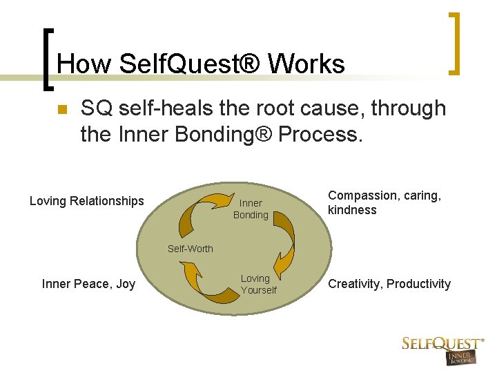 How Self. Quest® Works n SQ self-heals the root cause, through the Inner Bonding®