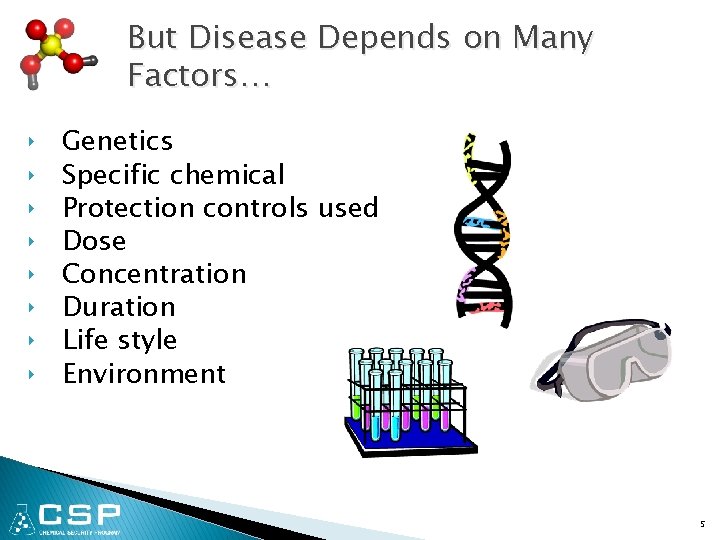 But Disease Depends on Many Factors… ‣ ‣ ‣ ‣ Genetics Specific chemical Protection