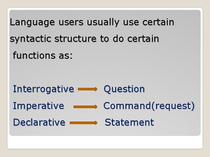 Language users usually use certain syntactic structure to do certain functions as: Interrogative Question Language users usually use certain syntactic structure to do certain functions as: Interrogative Question