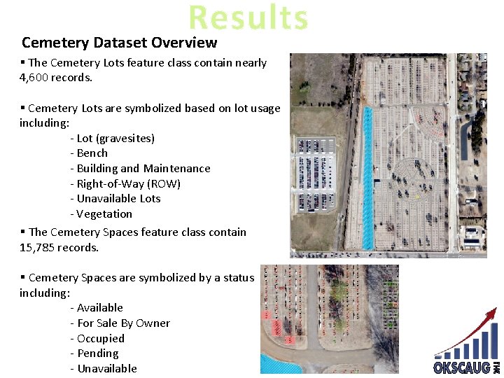 Results Cemetery Dataset Overview § The Cemetery Lots feature class contain nearly 4, 600 Results Cemetery Dataset Overview § The Cemetery Lots feature class contain nearly 4, 600