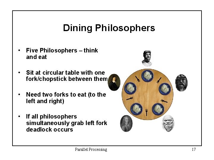 Dining Philosophers • Five Philosophers – think and eat • Sit at circular table