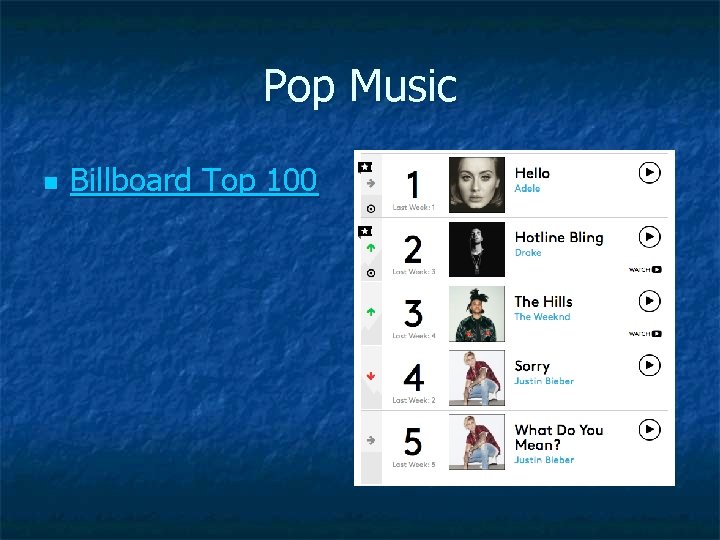 Pop Music n Billboard Top 100 