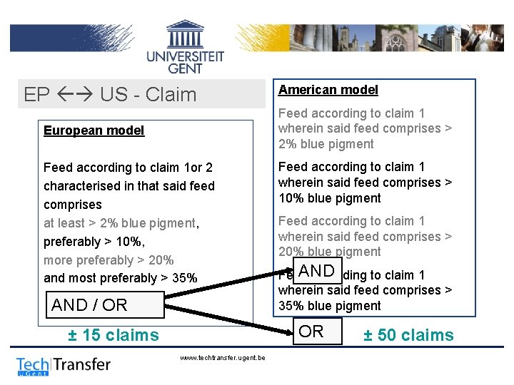 EP US - Claim American model Feed according to claim 1 wherein said feed