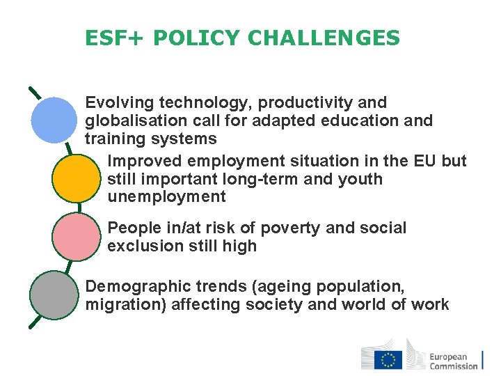 ESF+ POLICY CHALLENGES Evolving technology, productivity and globalisation call for adapted education and training