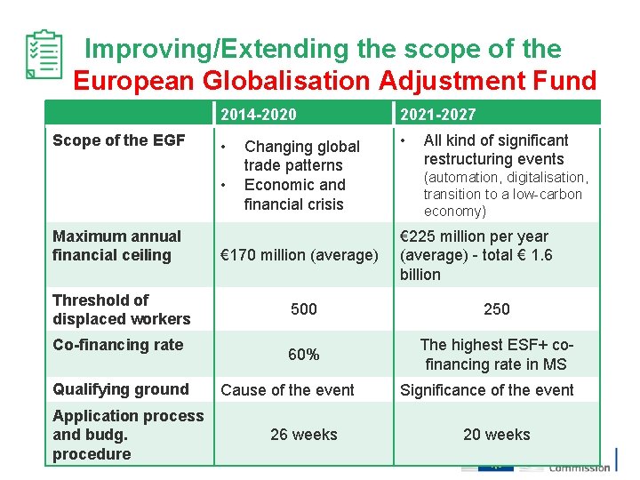 Improving/Extending the scope of the European Globalisation Adjustment Fund 2014 -2020 (EGF) 20202021 -2027