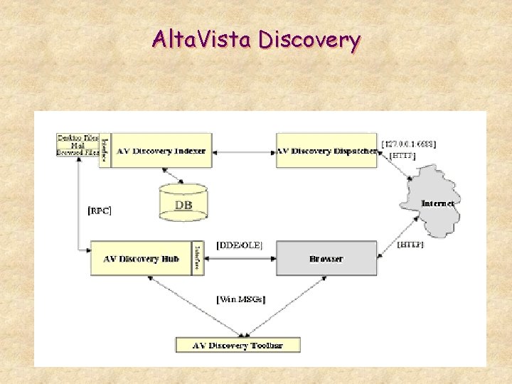 Alta. Vista Discovery 