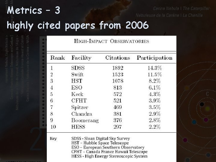 Metrics – 3 highly cited papers from 2006 