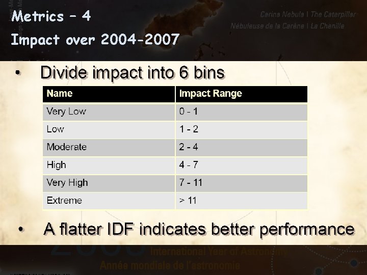 Metrics – 4 Impact over 2004 -2007 