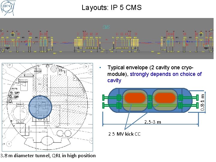 Layouts: IP 5 CMS Typical envelope (2 cavity one cryomodule), strongly depends on choice