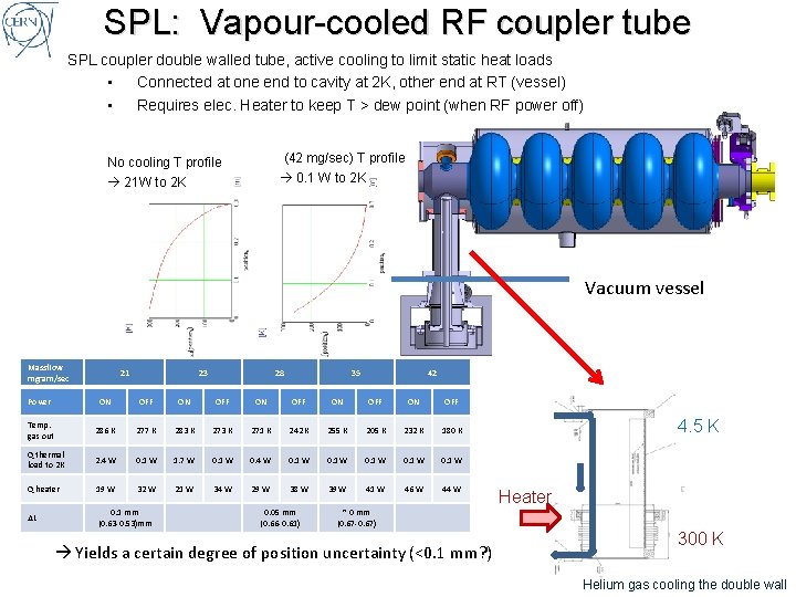 SPL: Vapour-cooled RF coupler tube SPL coupler double walled tube, active cooling to limit