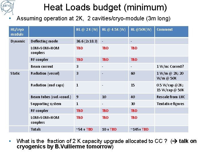 Heat Loads budget (minimum) • Assuming operation at 2 K, 2 cavities/cryo-module (3 m