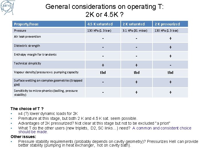 General considerations on operating T: 2 K or 4. 5 K ? Property/Issue 4.