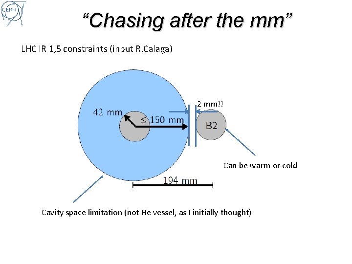 “Chasing after the mm” LHC IR 1, 5 constraints (input R. Calaga) 2 mm!!