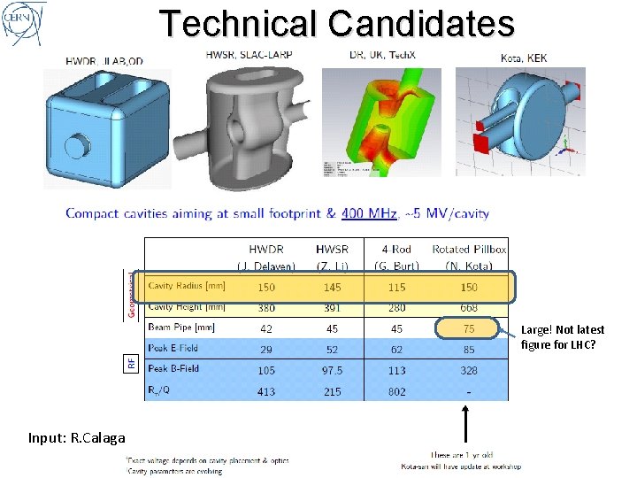 Technical Candidates Large! Not latest figure for LHC? Input: R. Calaga 