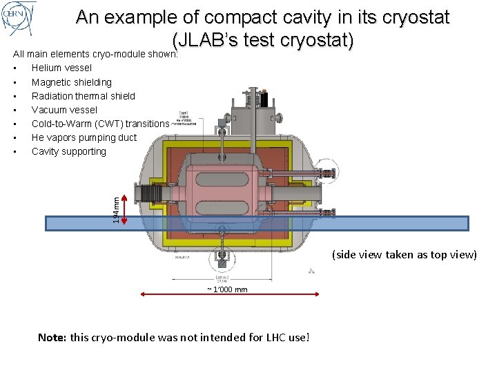 An example of compact cavity in its cryostat (JLAB’s test cryostat) 194 mm All