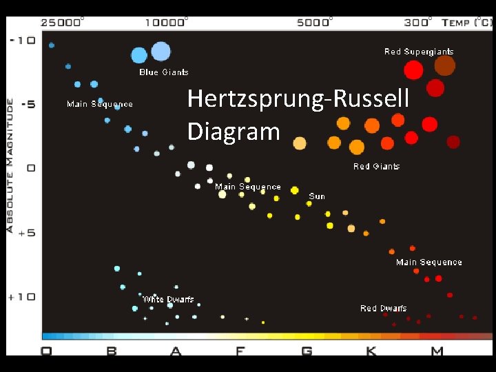 Hertzsprung-Russell Diagram 