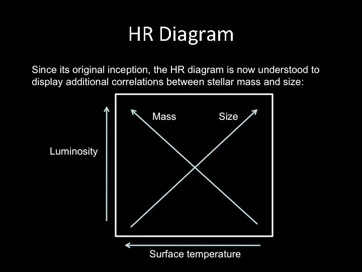 HR Diagram 