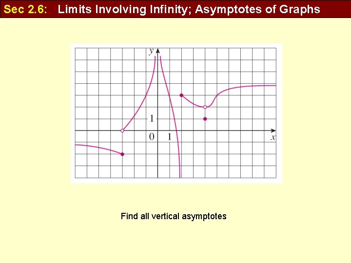 Sec 2. 6: Limits Involving Infinity; Asymptotes of Graphs Find all vertical asymptotes 