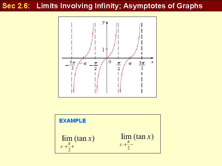 Sec 2. 6: Limits Involving Infinity; Asymptotes of Graphs EXAMPLE 