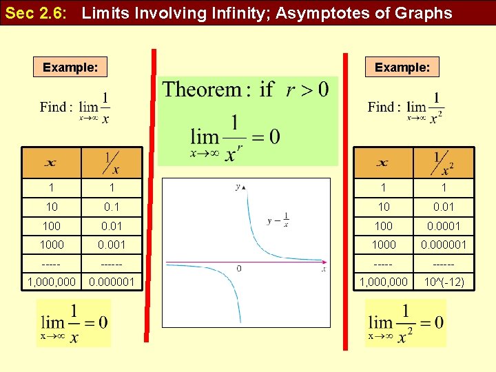 Sec 2. 6: Limits Involving Infinity; Asymptotes of Graphs Example: 1 1 10 0.
