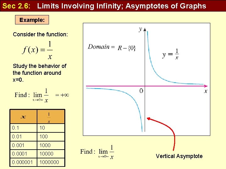 Sec 2. 6: Limits Involving Infinity; Asymptotes of Graphs Example: Consider the function: Study