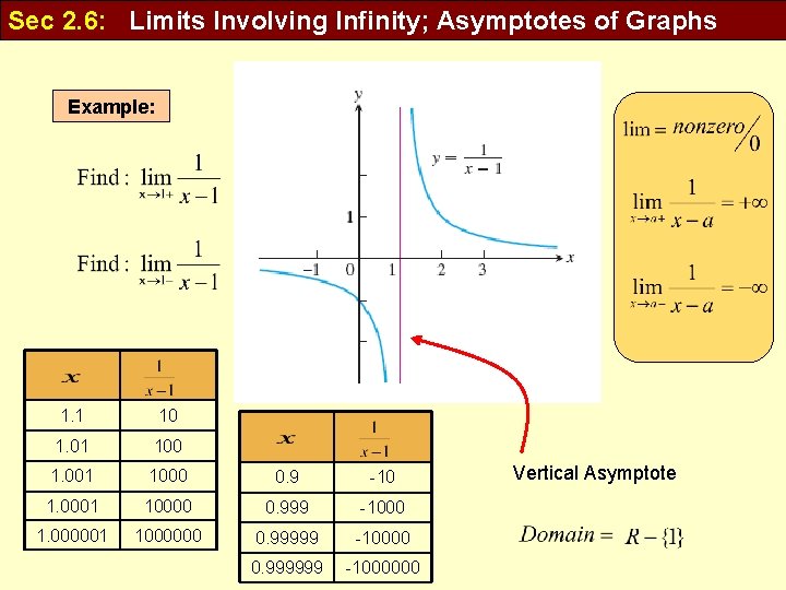 Sec 2. 6: Limits Involving Infinity; Asymptotes of Graphs Example: 1. 1 10 1.