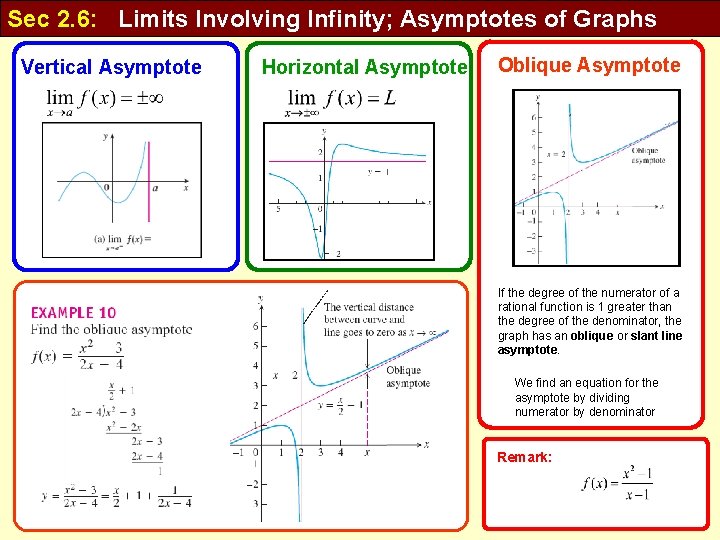 Sec 2. 6: Limits Involving Infinity; Asymptotes of Graphs Vertical Asymptote Horizontal Asymptote Oblique