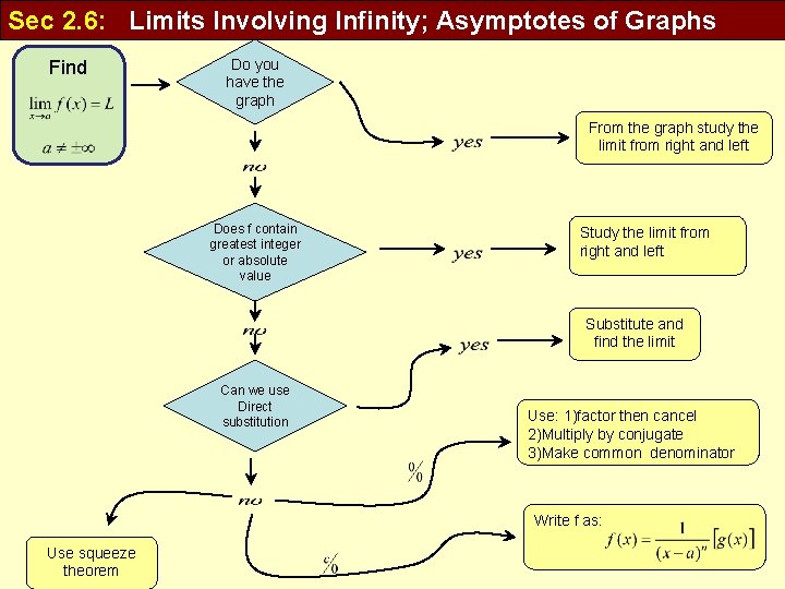 Sec 2. 6: Limits Involving Infinity; Asymptotes of Graphs Find Do you have the