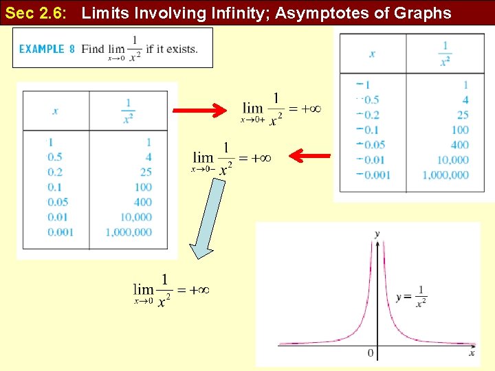 Sec 2. 6: Limits Involving Infinity; Asymptotes of Graphs 