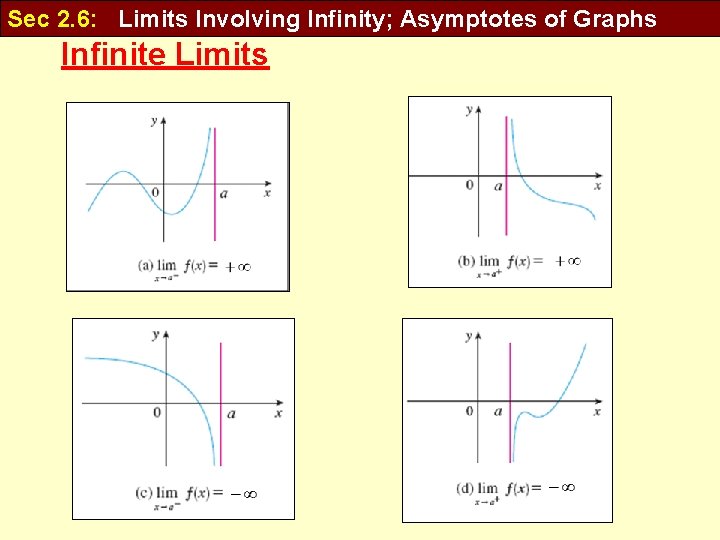 Sec 2. 6: Limits Involving Infinity; Asymptotes of Graphs Infinite Limits 