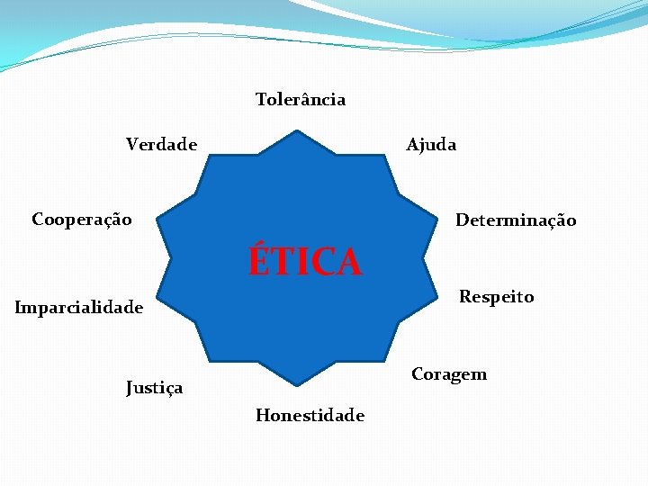 Tolerância Verdade Ajuda Cooperação Determinação ÉTICA Respeito Imparcialidade Coragem Justiça Honestidade 
