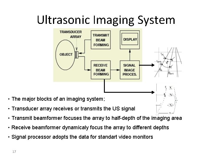 Ultrasonic Imaging System • The major blocks of an imaging system; • Transducer array