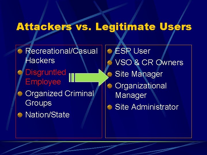 Attackers vs. Legitimate Users Recreational/Casual Hackers Disgruntled Employee Organized Criminal Groups Nation/State ESP User Attackers vs. Legitimate Users Recreational/Casual Hackers Disgruntled Employee Organized Criminal Groups Nation/State ESP User