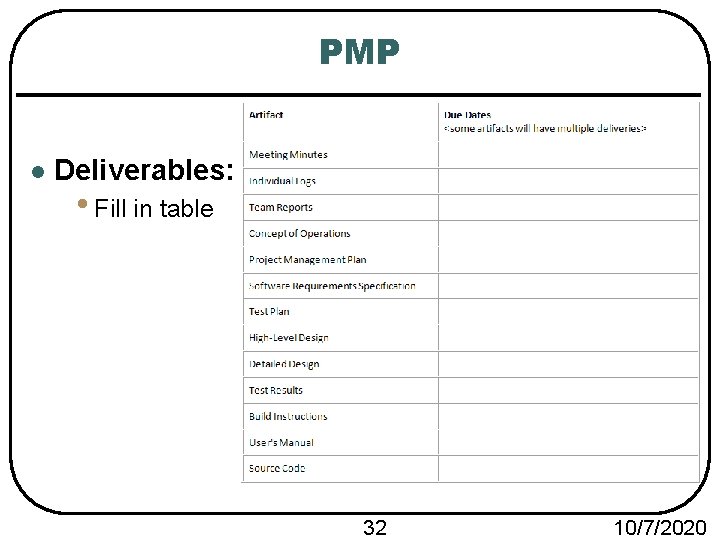 PMP l Deliverables: • Fill in table 32 10/7/2020 
