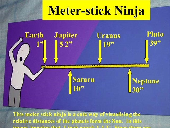 This meter stick ninja is a cute way of visualizing the relative distances of