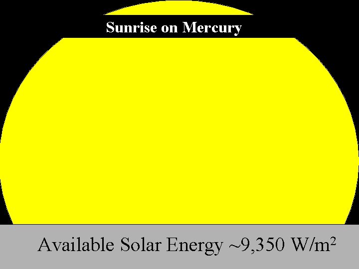 Sunrise on Mercury Available Solar Energy ~9, 350 W/m 2 