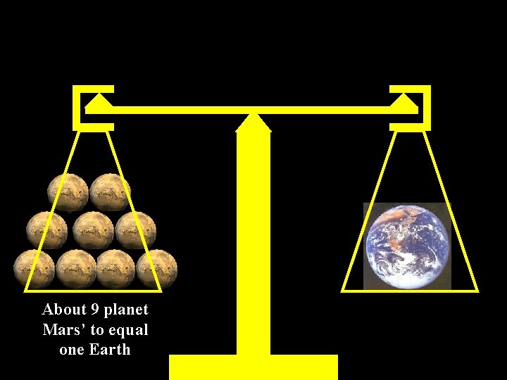 About 9 planet Mars’ to equal one Earth 