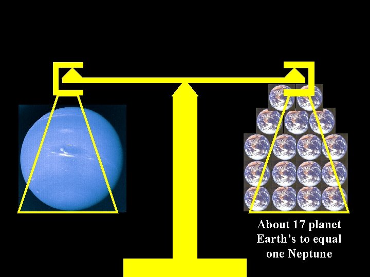 About 17 planet Earth’s to equal one Neptune 