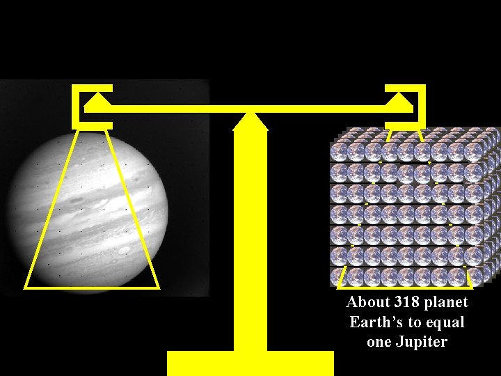 About 318 planet Earth’s to equal one Jupiter 