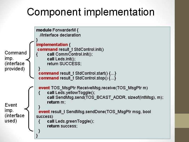 Component implementation Command imp. (interface provided) Event imp. (interface used) module Forwarder. M {