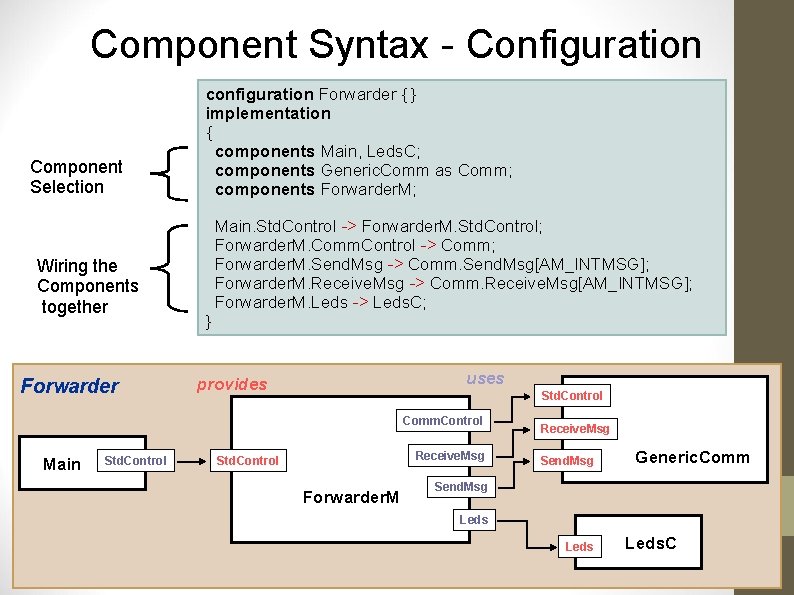 Component Syntax - Configuration Component Selection Wiring the Components together Forwarder configuration Forwarder { Component Syntax - Configuration Component Selection Wiring the Components together Forwarder configuration Forwarder {